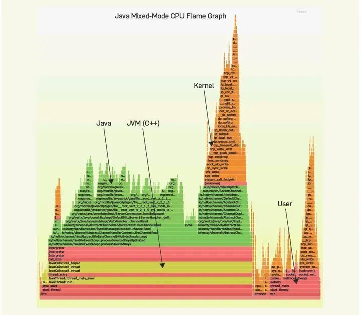 Java 混合模式 CPU 火焰图