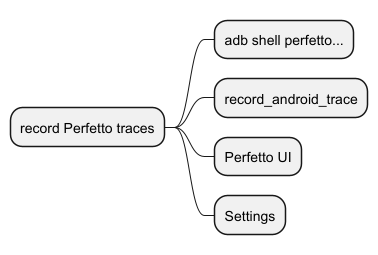 Record Perfetto Traces