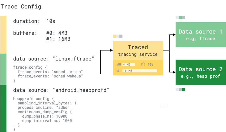 Trace Config