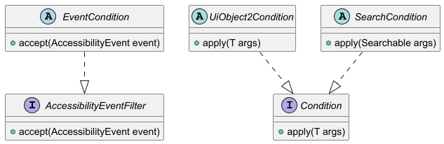 UiObject2Condition and SearchCondition